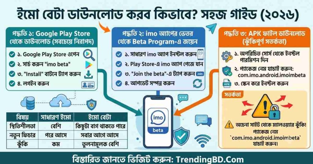 ইমো বেটা ডাউনলোড করব কিভাবে