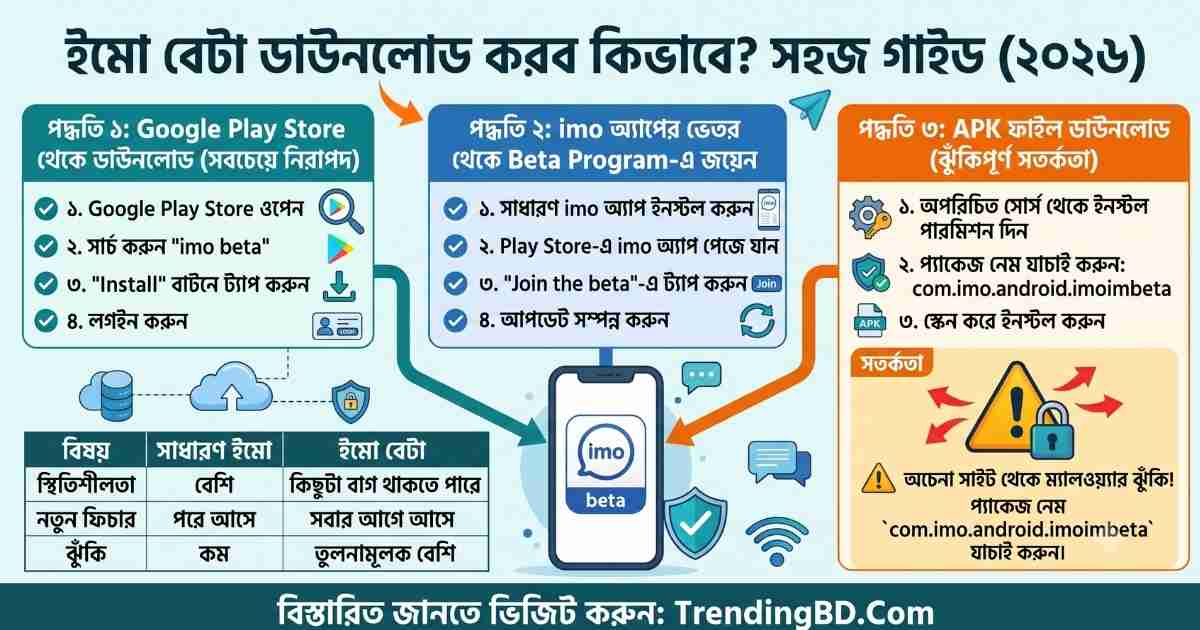 ইমো বেটা ডাউনলোড করব কিভাবে