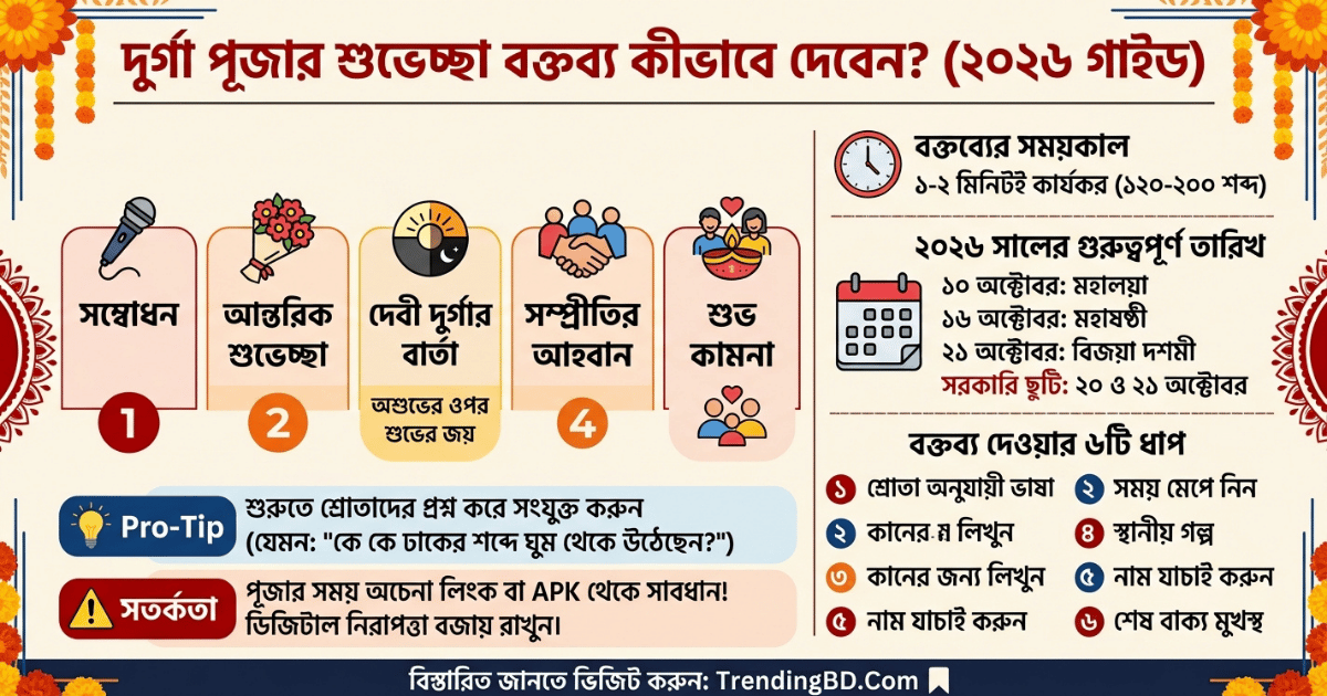 দূর্গা পূজার শুভেচ্ছা বক্তব্য ২০২৬
